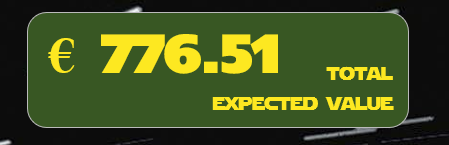 Expected market value analysis showing total collection value of approximately €776 at time of analysis